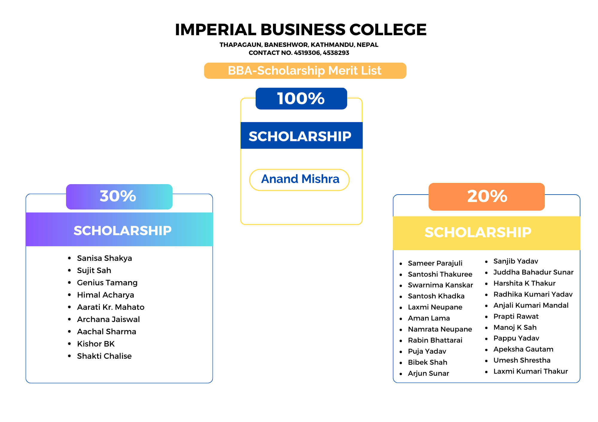Final Results of IMPERIAL Full Scholarship Exam